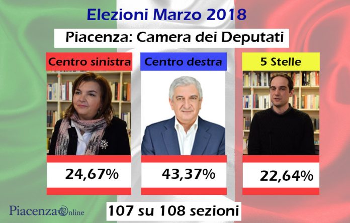 I dati definitivi alla Camera collegio di Piacenza